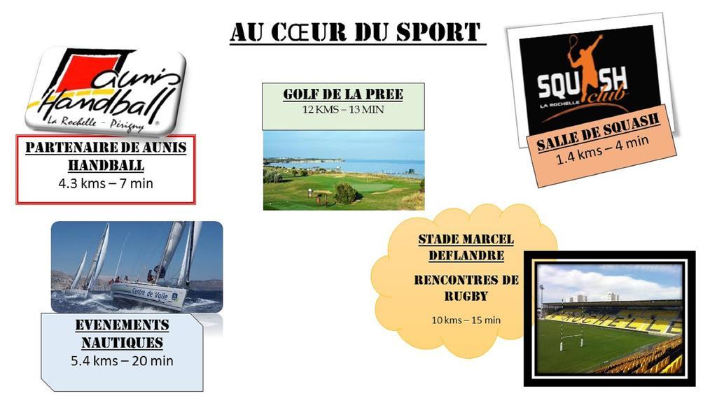 Brit Hotel La Rochelle Perigny Dış mekan fotoğraf